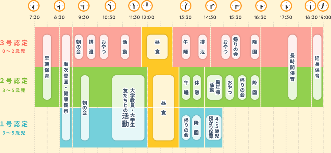 一日のスケジュール表